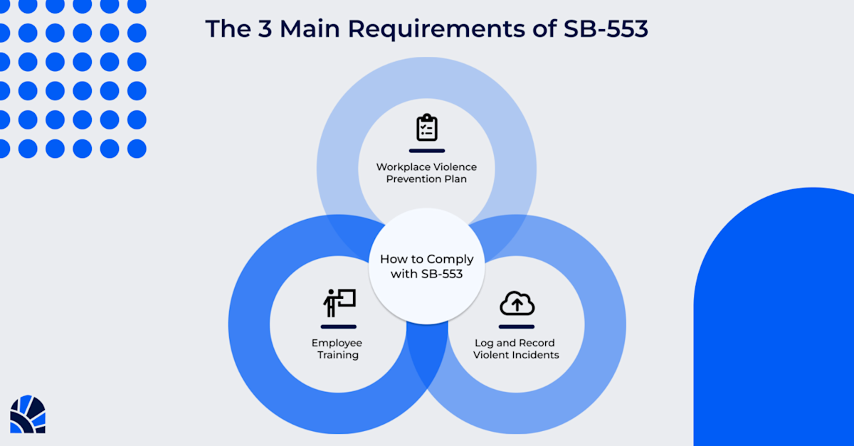 SB-553-Compliance-Graphic-2-1440x752