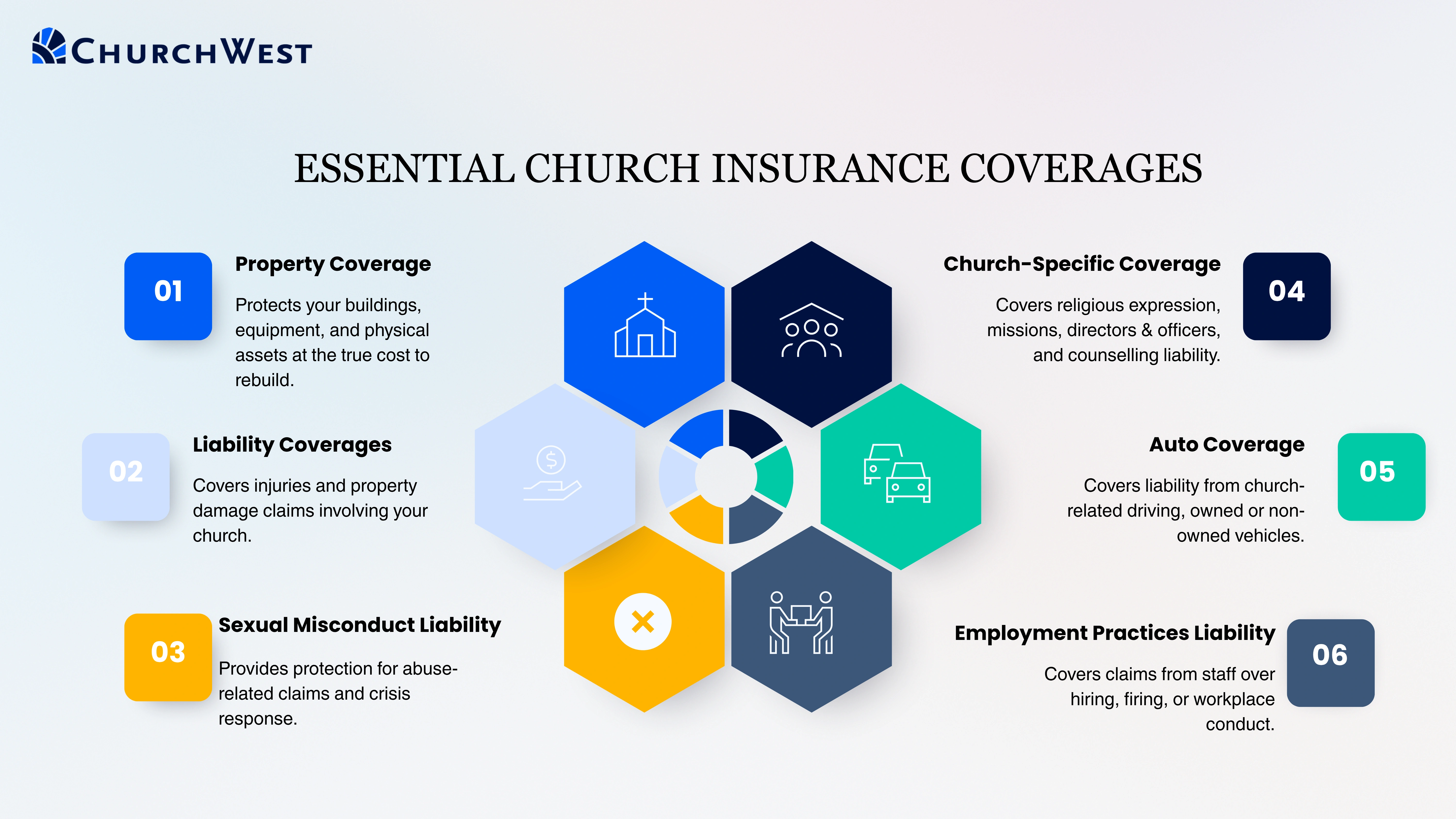 Essential Church Insurance Coverages